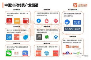 在線教育、知識付費與互聯(lián)網(wǎng)信息服務(wù) 互聯(lián)網(wǎng)教育行業(yè)的三維透視與未來展望