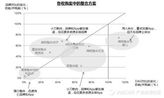兼并收購后 如何智慧融合產(chǎn)品與品牌，釋放“1+1>2”的協(xié)同價值